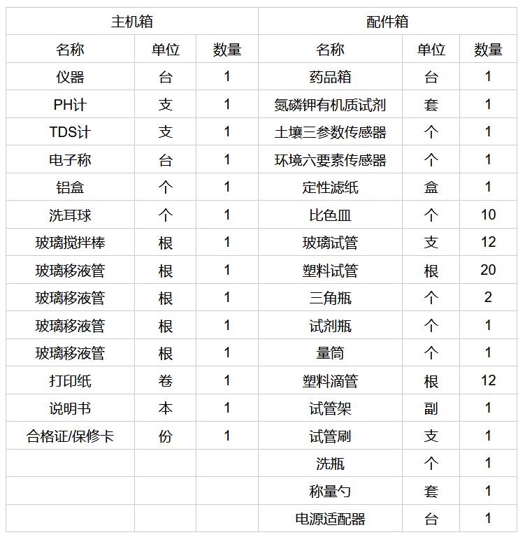 全項目土壤檢測儀清單